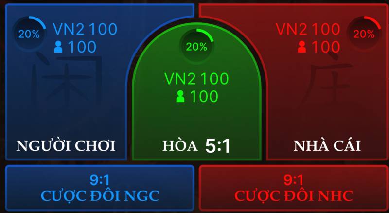Trải Nghiệm Baccarat Lộc Vàng Nhận Thưởng Cực Hấp Dẫn 4 Các Cửa Cược Trong Baccarat Lộc Vàng