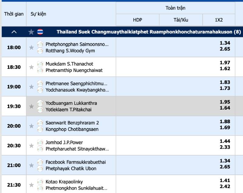 Luật Cược Muay Thái Đầy Đủ Nhất Và Lưu Ý Cần Biết 6 Các Loại Kèo Cá Cược Muay Thái Phổ Biến