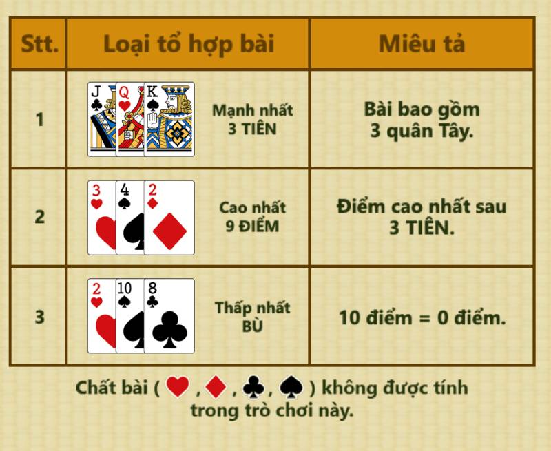 Luật Chơi Bài Cào Online Chi Tiết Và Mẹo Lụm Tiền Triệu 5 Cac Truong Hop Dac Biet