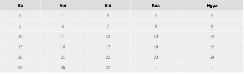 Thai Lottery: Bí Quyết Chơi Xổ Số Thái Lan Hiệu Quả 7 Khám Phá Sức Mạnh Của Linh Vật May Mắn