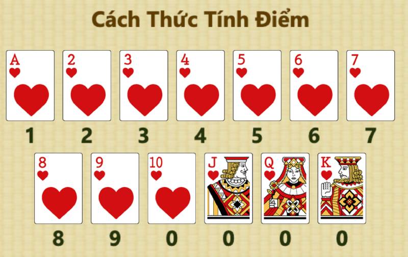 Luật Chơi Bài Cào Online Chi Tiết Và Mẹo Lụm Tiền Triệu 4 Quy Tac Tinh Diem