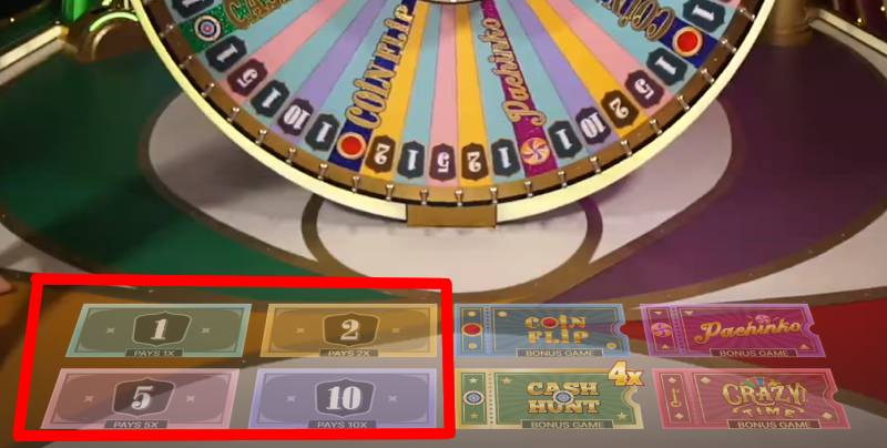 Crazy Time – Trải Nghiệm Game Show Cá Cược Đỉnh Cao 5 Vong Quay Chinh crazy time