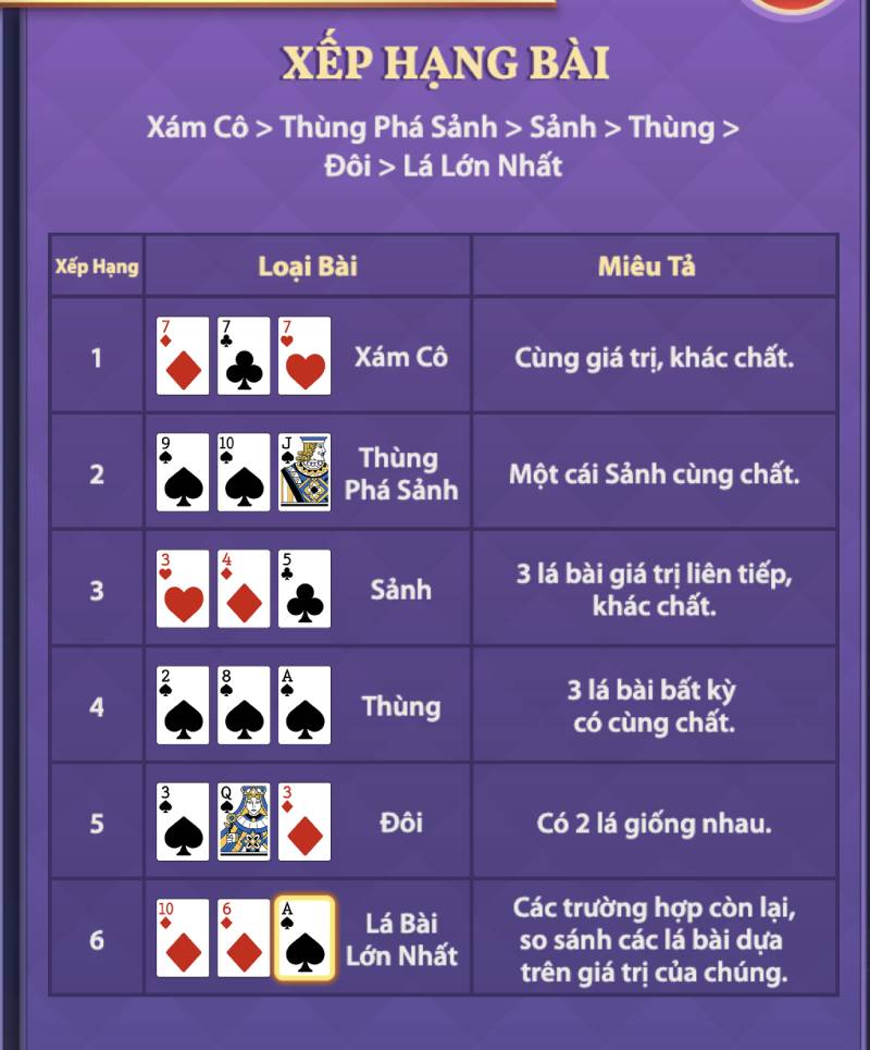 Cách Chơi Teen Patti Chinh Phục Nhà Cái Phút Chóc 3 Xếp Hạng Bài Trong Teen Patti
